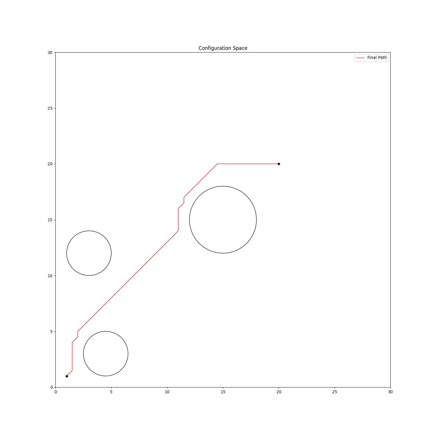 Artificial Potential Field Visualization