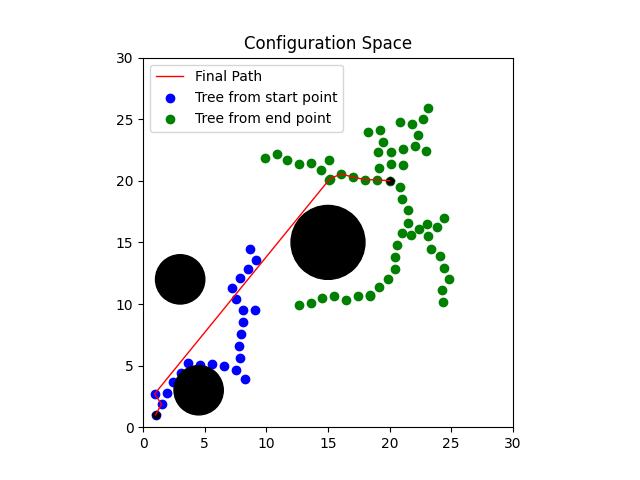 Bi-RRT Path Planning Visualization